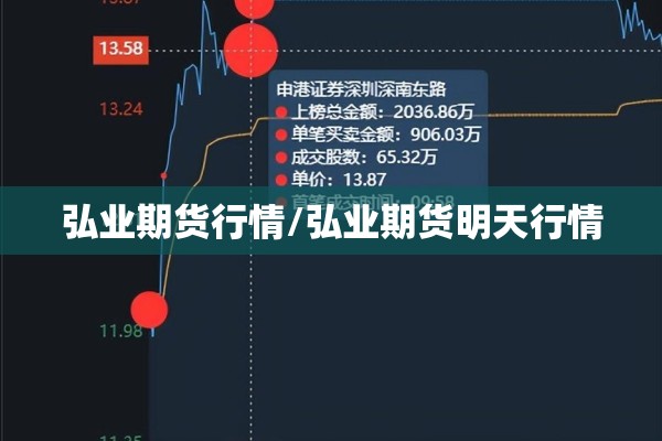 如何看懂期货行情报价（期货行情数据怎么看懂）