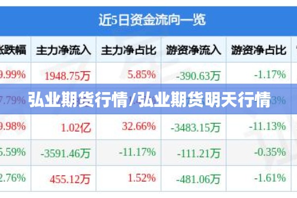 弘业期货行情/弘业期货明天行情