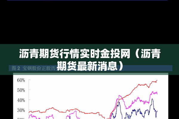 沥青期货行情实时金投网(沥青期货最新消息) 沥青期货行情实时金投网(沥青期货最新消息)