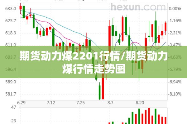 期货动力煤2201行情/期货动力煤行情走势图
