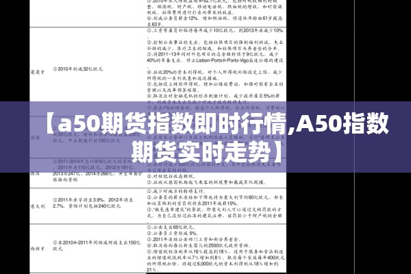 【a50期货指数即时行情,A50指数期货实时走势】 【a50期货指数即时行情,A50指数期货实时走势】