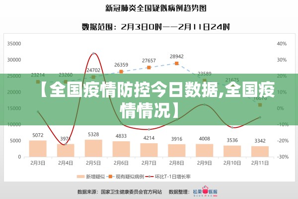 【全国疫情防控今日数据,全国疫情情况】