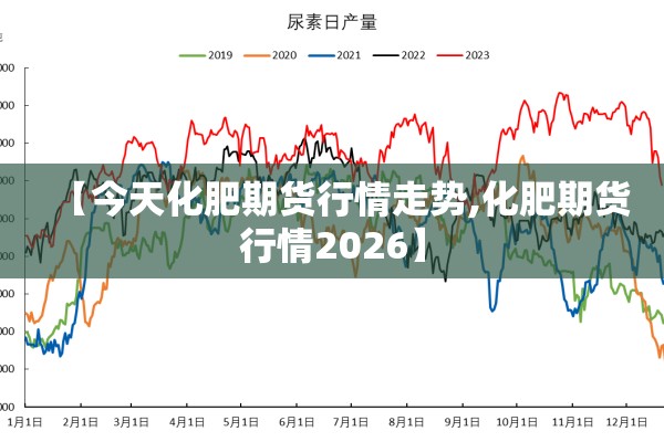 【今天化肥期货行情走势,化肥期货行情2026】