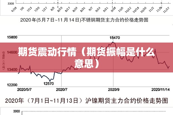 期货震动行情（期货振幅是什么意思）