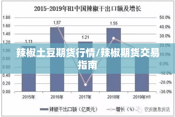 辣椒土豆期货行情/辣椒期货交易指南 辣椒土豆期货行情/辣椒期货交易指南