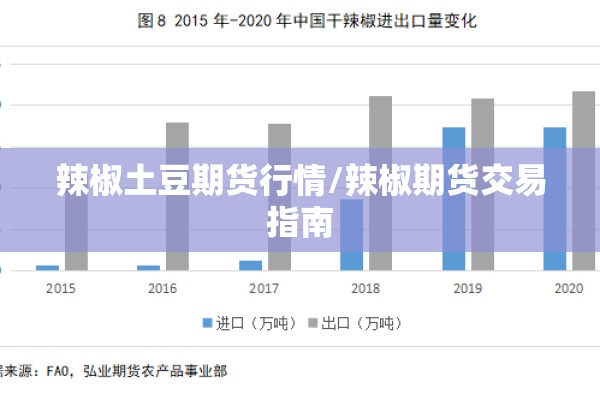 【豆一期货价格行情走势,豆一期货走势分析】