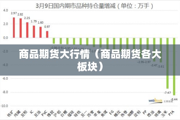 商品期货大行情(商品期货各大板块) 商品期货大行情(商品期货各大板块)