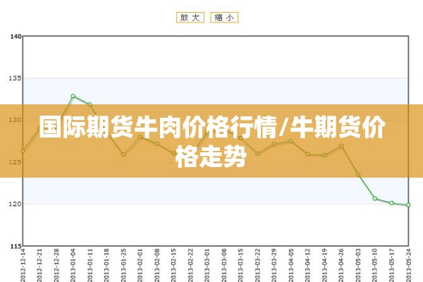 辣椒土豆期货行情/辣椒期货交易指南