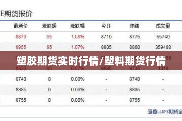 塑胶期货实时行情/塑料期货行情