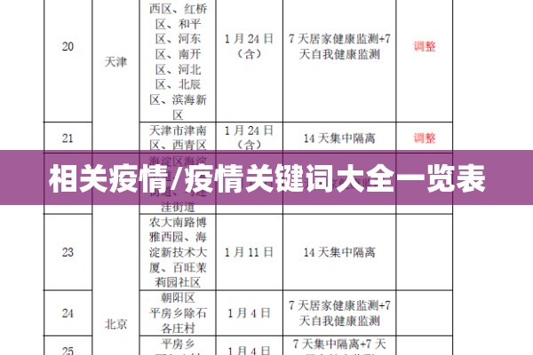 【疫情防控报告,疫情防控报告流程图】