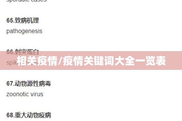 相关疫情/疫情关键词大全一览表