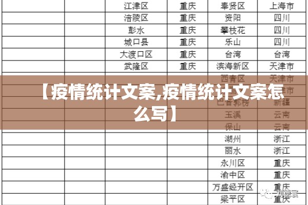 【疫情统计文案,疫情统计文案怎么写】