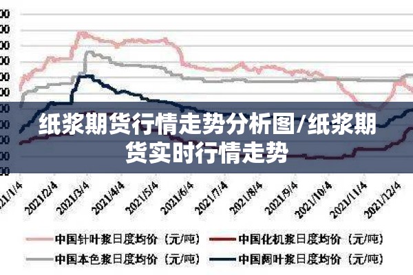 纸浆期货行情走势分析图/纸浆期货实时行情走势 纸浆期货行情走势分析图/纸浆期货实时行情走势