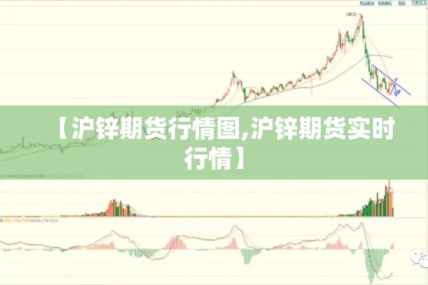 【沪锌期货行情图,沪锌期货实时行情】 【沪锌期货行情图,沪锌期货实时行情】