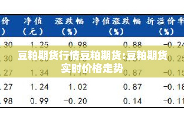 豆粕期货行情豆粕期货:豆粕期货实时价格走势 豆粕期货行情豆粕期货:豆粕期货实时价格走势