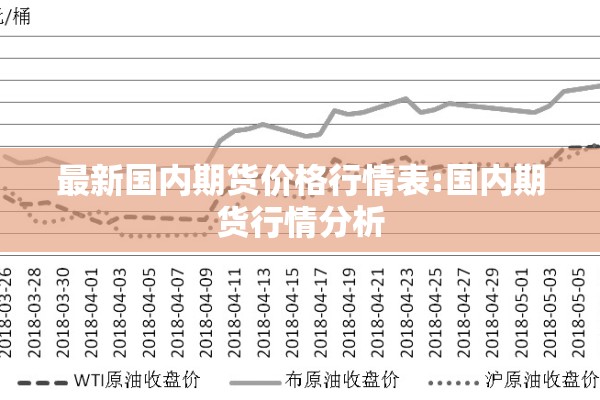 最新国内期货价格行情表:国内期货行情分析 最新国内期货价格行情表:国内期货行情分析