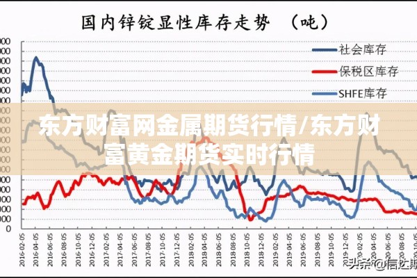 东方财富网金属期货行情/东方财富黄金期货实时行情
