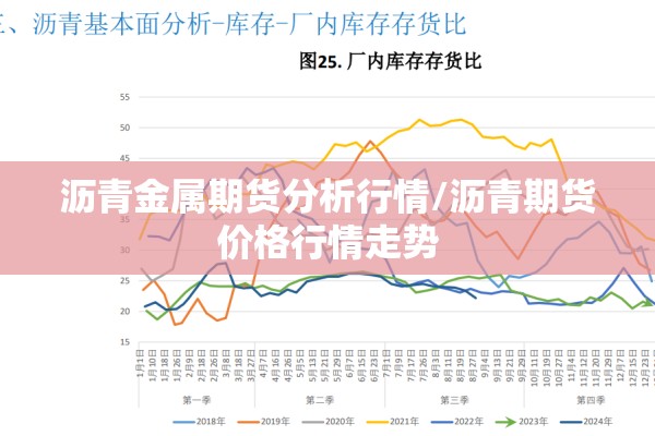 沥青金属期货分析行情/沥青期货价格行情走势 沥青金属期货分析行情/沥青期货价格行情走势
