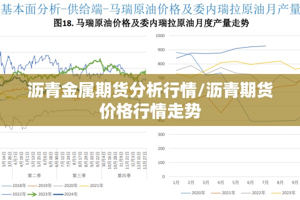 沥青金属期货分析行情/沥青期货价格行情走势 沥青金属期货分析行情/沥青期货价格行情走势
