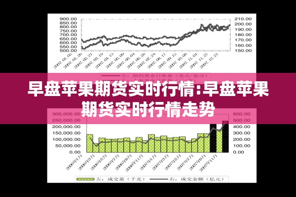 早盘苹果期货实时行情:早盘苹果期货实时行情走势 早盘苹果期货实时行情:早盘苹果期货实时行情走势