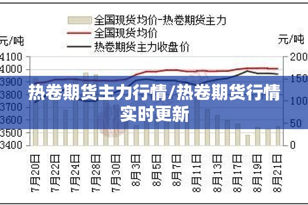 热卷期货主力行情/热卷期货行情实时更新 热卷期货主力行情/热卷期货行情实时更新