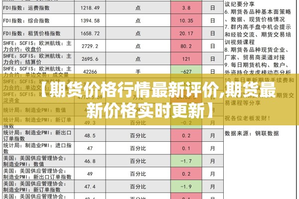 【期货价格行情最新评价,期货最新价格实时更新】