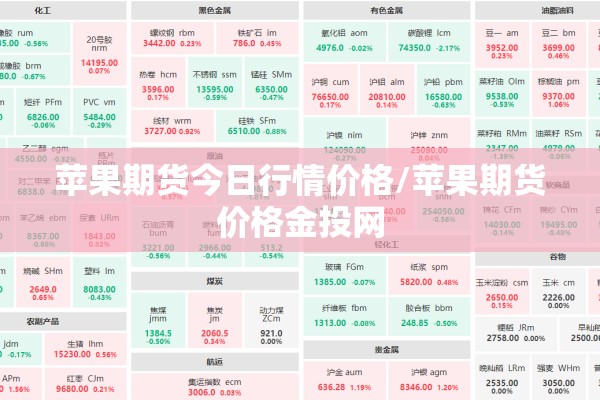 苹果期货今日行情价格/苹果期货价格金投网