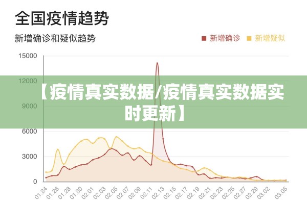 【疫情真实数据/疫情真实数据实时更新】