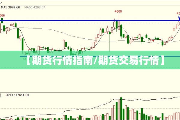 期货行情广告（期货行情广告文案）