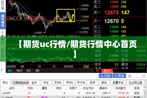 【期货uc行情/期货行情中心首页】 【期货uc行情/期货行情中心首页】
