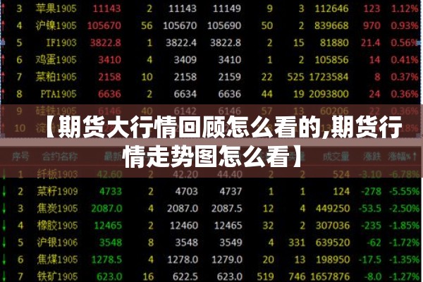 【期货大行情回顾怎么看的,期货行情走势图怎么看】 【期货大行情回顾怎么看的,期货行情走势图怎么看】