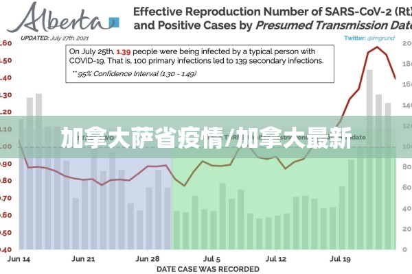 加拿大萨省疫情/加拿大最新 加拿大萨省疫情/加拿大最新