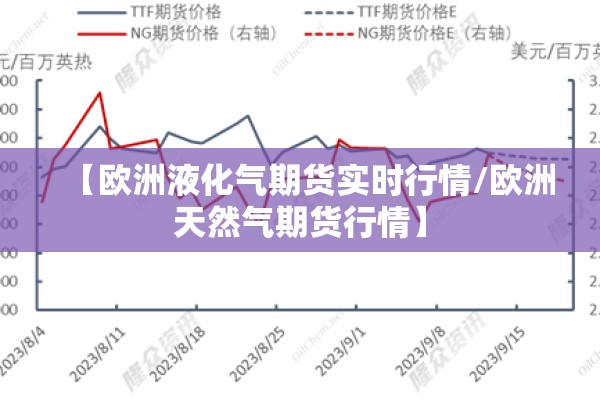 【欧洲液化气期货实时行情/欧洲天然气期货行情】