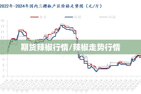 期货行情询问（期货问答）