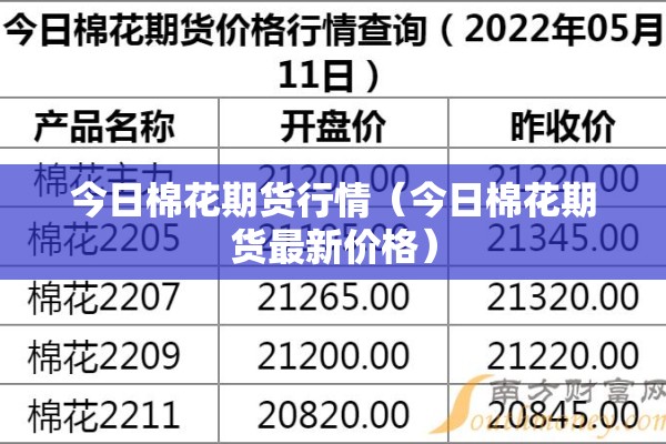 今日期货橡胶行情（今天期货橡胶行情）