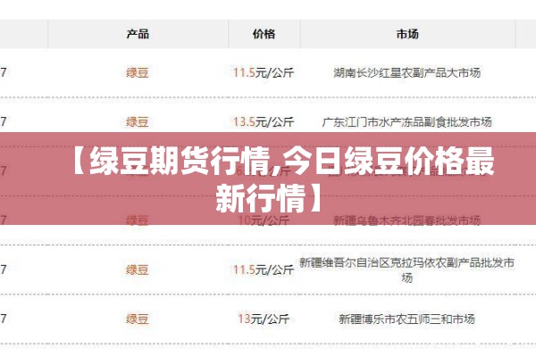哪个国家有高粱期货行情/高粱产自哪个国家
