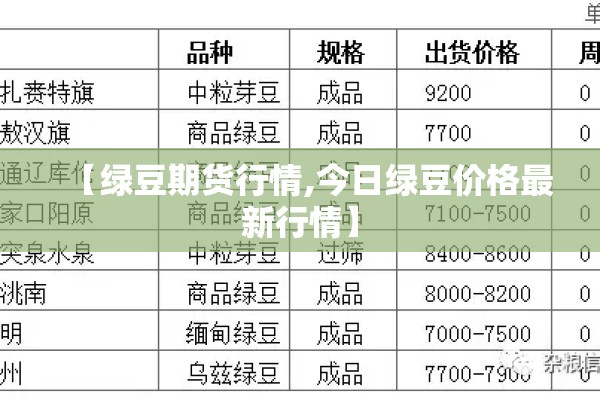 【绿豆期货行情,今日绿豆价格最新行情】 【绿豆期货行情,今日绿豆价格最新行情】