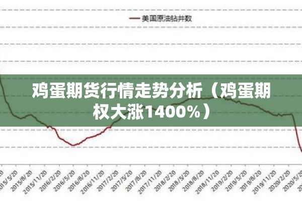 鸡蛋期货行情走势分析（鸡蛋期权大涨1400%）