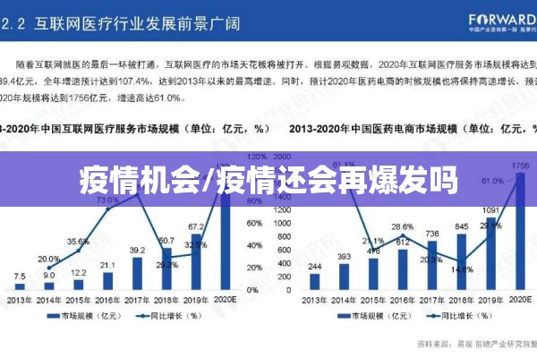 疫情机会/疫情还会再爆发吗