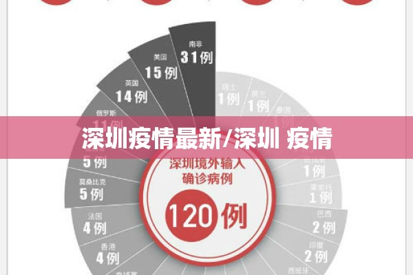 深圳疫情最新/深圳 疫情