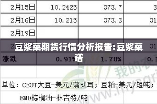豆浆菜期货行情分析报告:豆浆菜谱
