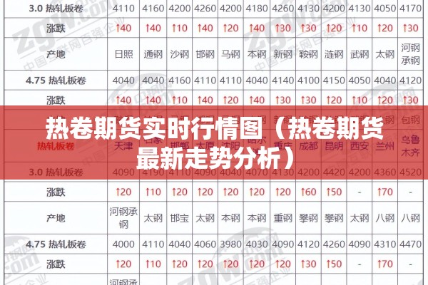 热卷期货实时行情图（热卷期货最新走势分析）