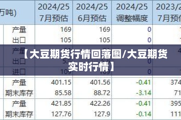 【大豆期货行情回落图/大豆期货实时行情】