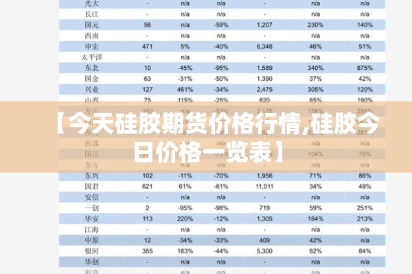 【今天硅胶期货价格行情,硅胶今日价格一览表】