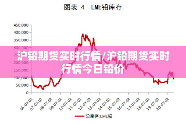 【铝锭期货行情/铝锭期货行情今日大盘】