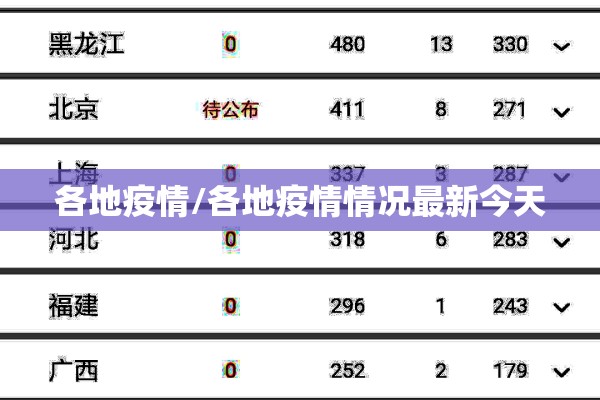 各地疫情/各地疫情情况最新今天