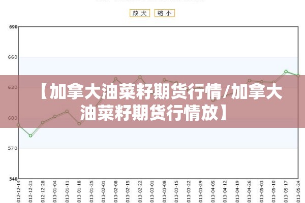 【加拿大油菜籽期货行情/加拿大油菜籽期货行情放】
