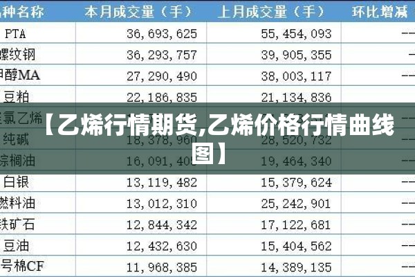 【乙烯行情期货,乙烯价格行情曲线图】