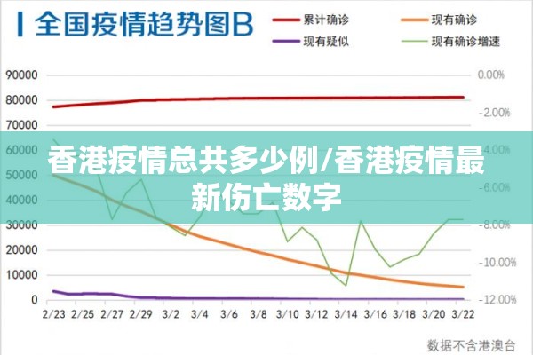 香港疫情总共多少例/香港疫情最新伤亡数字