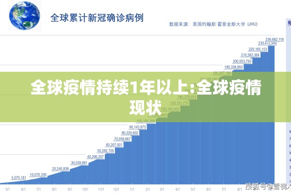 全球疫情持续1年以上:全球疫情现状 全球疫情持续1年以上:全球疫情现状